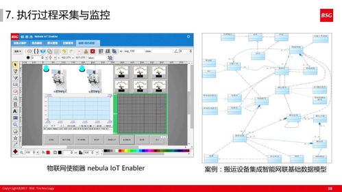 60張超干貨PPT深度解讀 計算機系統服務如何賦能精益體系下的智能工廠